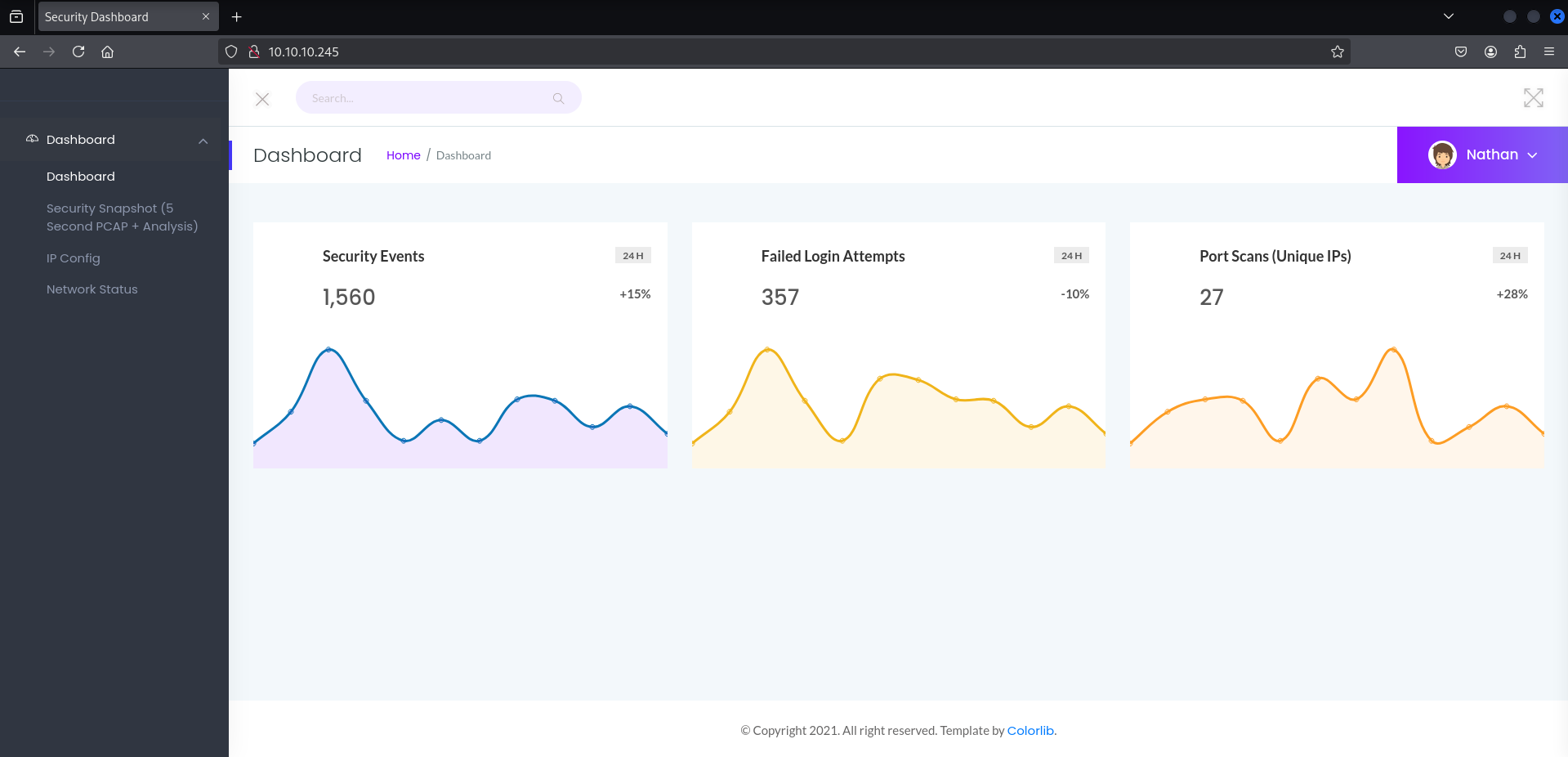 Web dashboard interface showing network security monitoring panel with various metrics